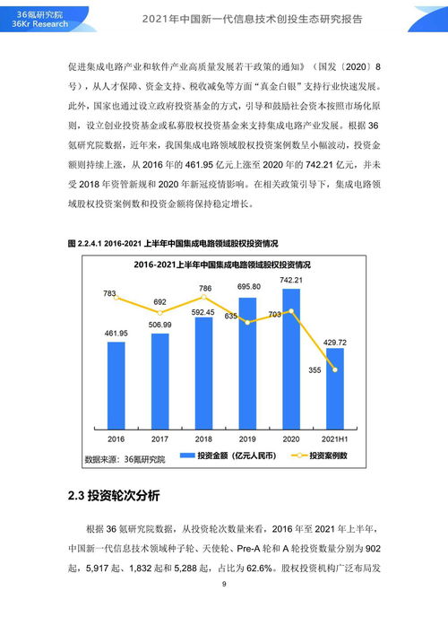 2021年中国新一代信息技术创投生态研究报告