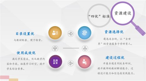 创新信息技术实践 推进学校教育现代化建设