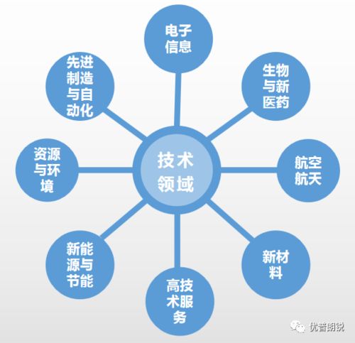 国家重点支持的高新技术领域之电子信息,你了解吗