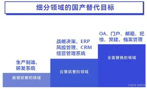 信创 驱动信息技术应用创新产业发展的核心力量