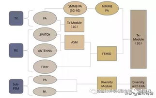5G赋能未来 无线通信产业链全景透视及其深远影响