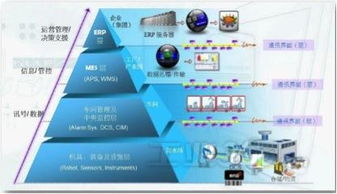 研华科技 打通智慧工厂中自动化与信息化的任督二脉