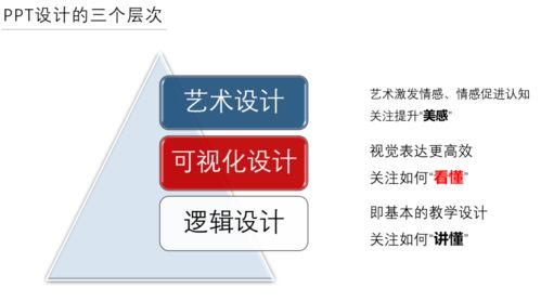 信息技术2.0 赋能新时代教师的实用技能指南
